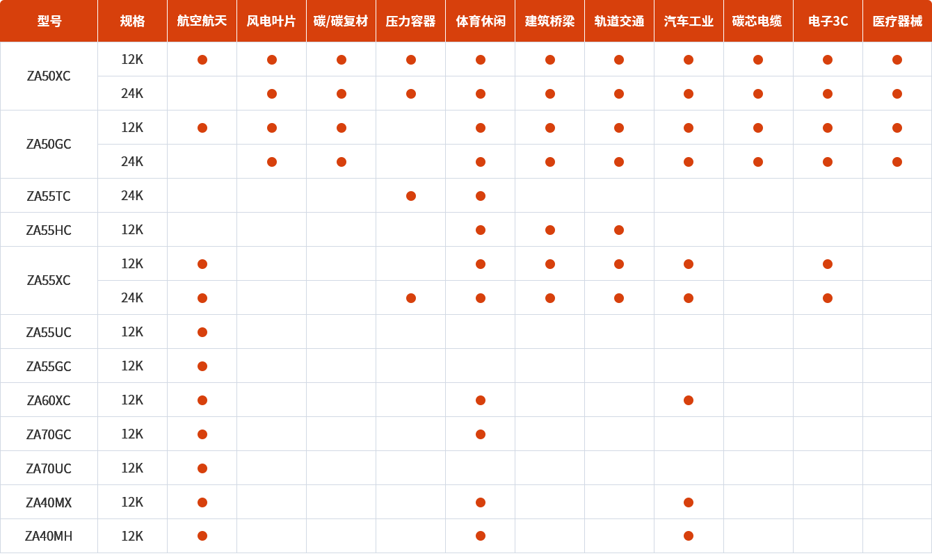 应用领域z.png
